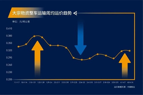 緊急通知！全國高速開啟“收費(fèi)模式”！化工品將全面漲價(jià)！